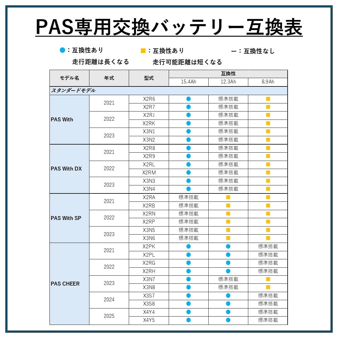 Amazon | ヤマハ発動機(Yamaha)リチウムイオンバッテリー ヤマハPAS